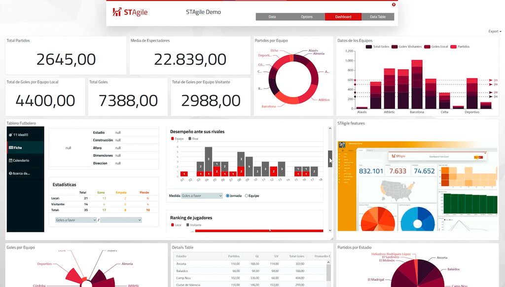 Componente STAgile Dashboards para Pentaho