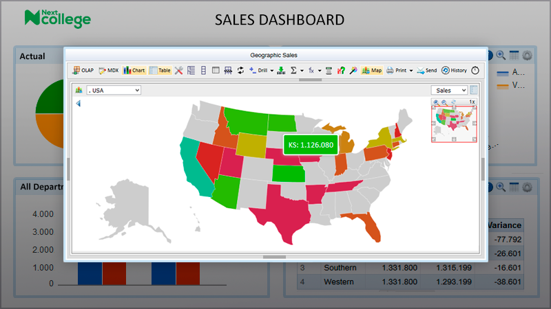 Componente STDashboard para Pentaho